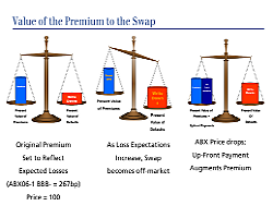 Swap Premium